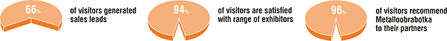 Why visit? Why visit?