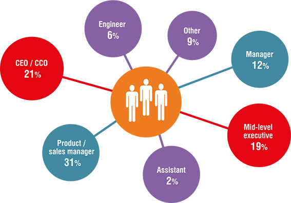 Exhibitor job title Exhibitor job title